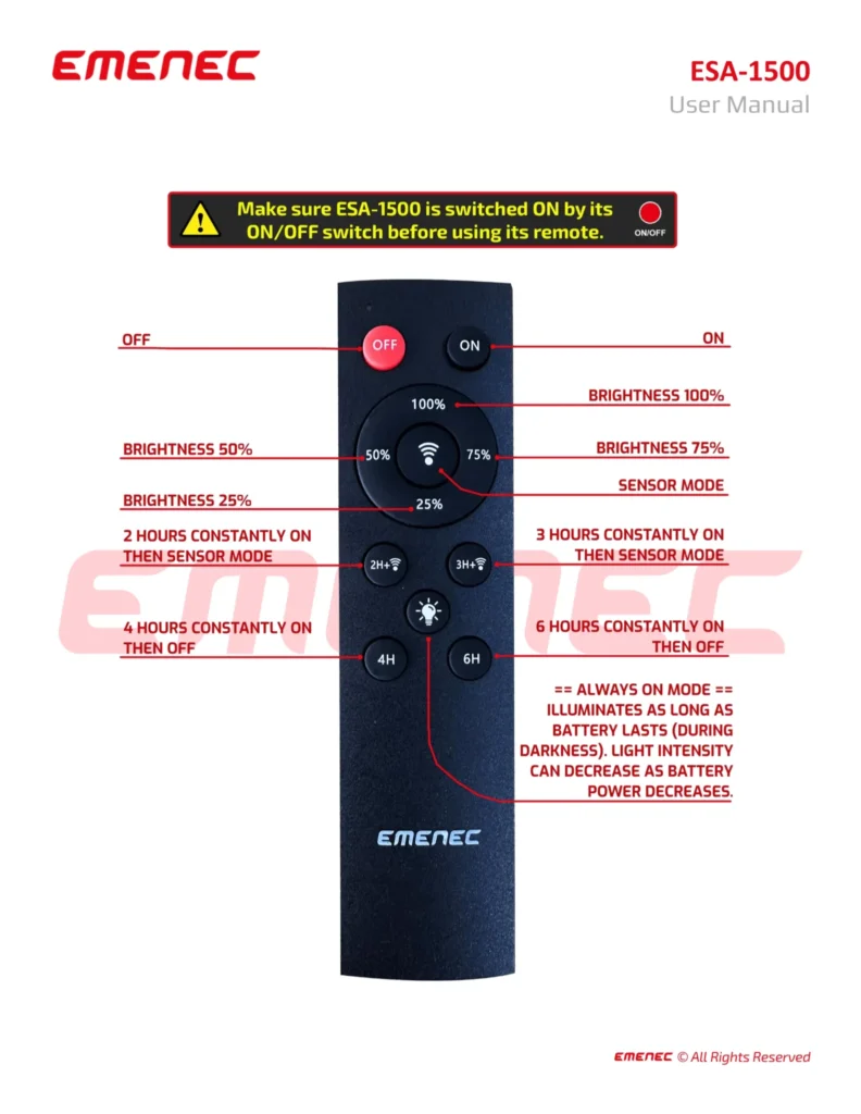 A labeled diagram of the EMENEC ESA-1500 remote with instructions for power, brightness settings, sensor mode, and usage durations.